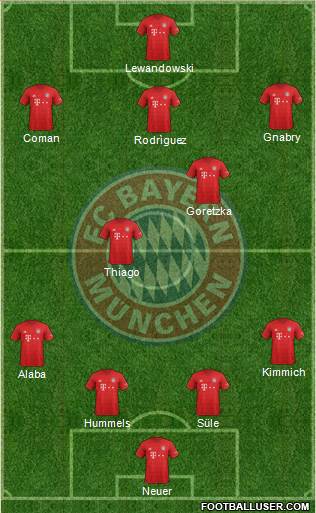 FC Bayern München Formation 2020