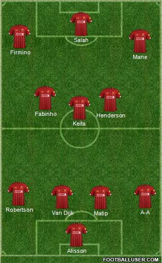 Liverpool Formation 2020