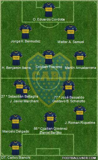 Boca Juniors Formation 2020