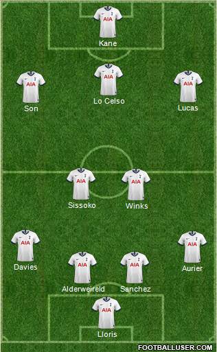 Tottenham Hotspur Formation 2020