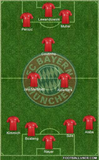 FC Bayern München Formation 2020