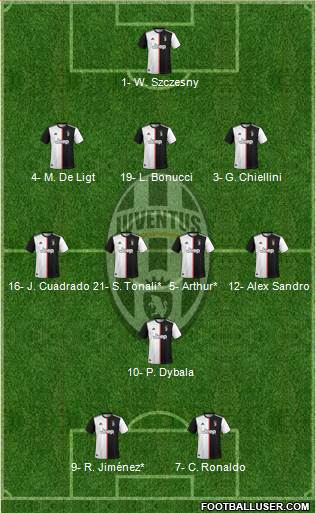 Juventus Formation 2020