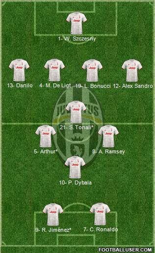Juventus Formation 2020