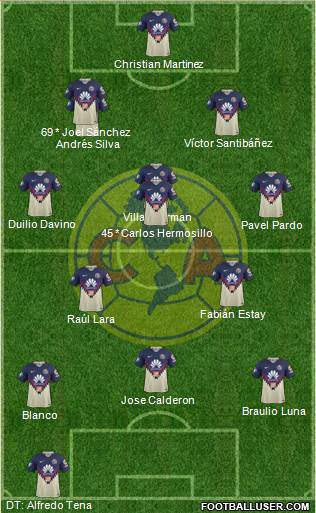 Club de Fútbol América football formation