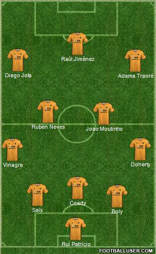 Wolverhampton Wanderers Formation 2020