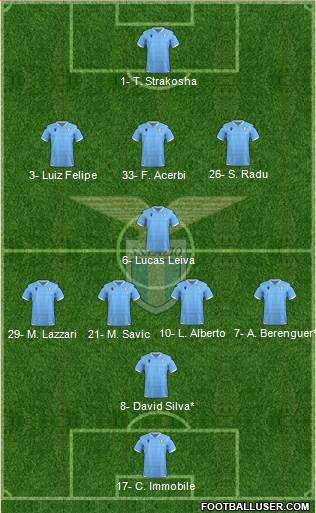 S.S. Lazio Formation 2020