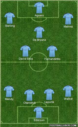 Manchester City Formation 2020