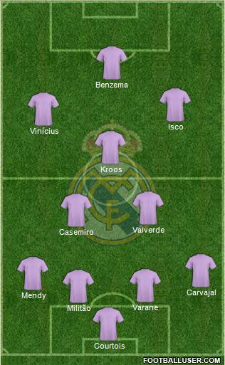 Real Madrid C.F. Formation 2020