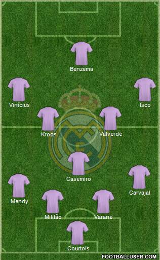Real Madrid C.F. Formation 2020