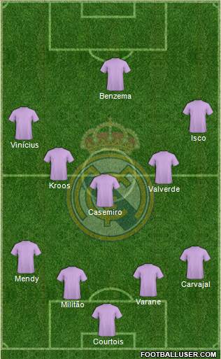 Real Madrid C.F. Formation 2020