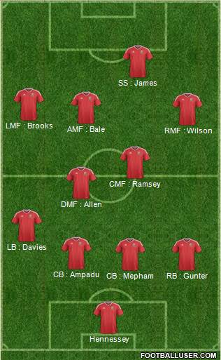 Wales Formation 2020