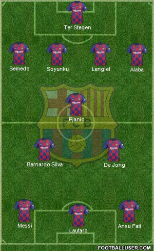 F.C. Barcelona B football formation