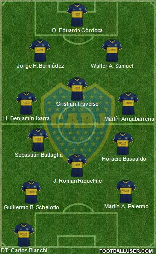 Boca Juniors Formation 2020