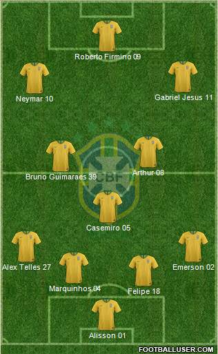 Brazil Formation 2020