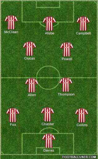 Stoke City Formation 2020