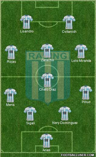 Racing Club Formation 2020