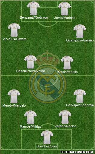 Real Madrid C.F. Formation 2020