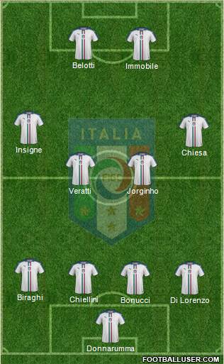 Italy Formation 2020