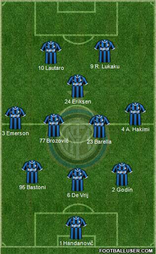 F.C. Internazionale Formation 2020