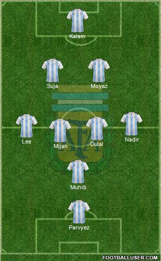 Argentina Formation 2020