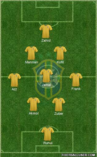 Brazil Formation 2020