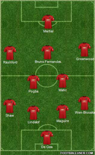 Manchester United Formation 2020
