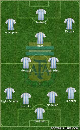 Argentina Formation 2020