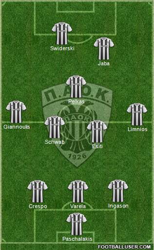 AS PAOK Salonika Formation 2020