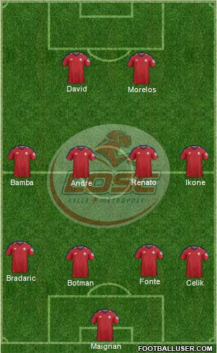 LOSC Lille Métropole Formation 2020