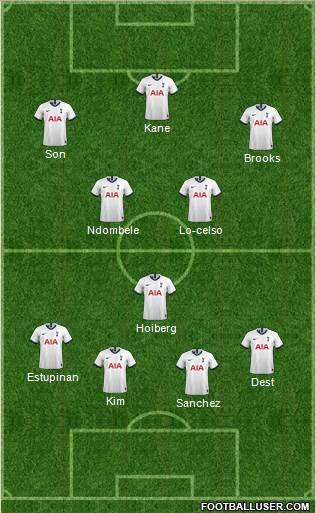 Tottenham Hotspur Formation 2020