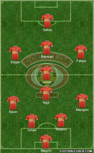 CD Cobreloa S.A.D.P. Formation 2020