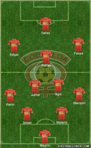 CD Cobreloa S.A.D.P. Formation 2020