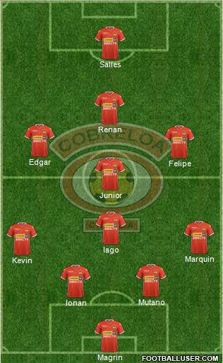 CD Cobreloa S.A.D.P. Formation 2020