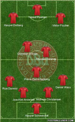Denmark Formation 2020