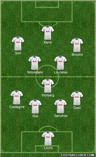 Tottenham Hotspur Formation 2020