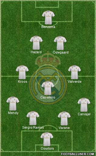 Real Madrid C.F. Formation 2020