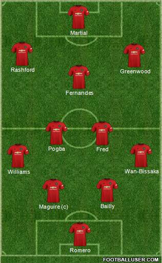 Manchester United Formation 2020