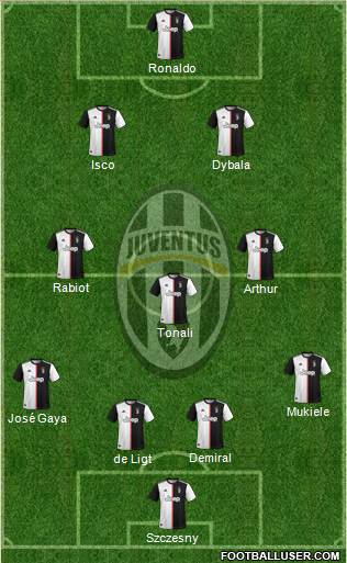 Juventus Formation 2020