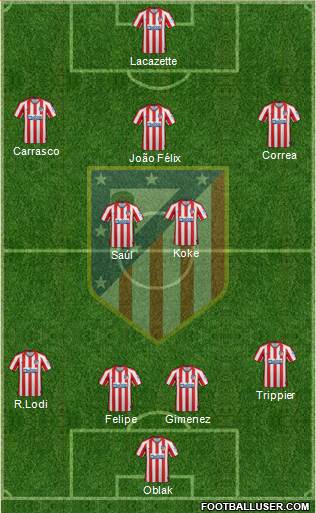 C. Atlético Madrid S.A.D. Formation 2020