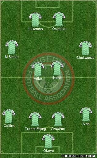 Nigeria Formation 2020