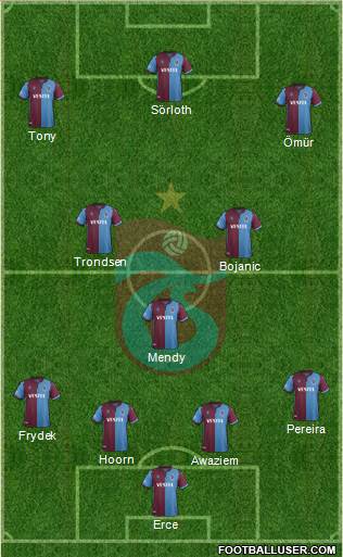 Trabzonspor Formation 2020