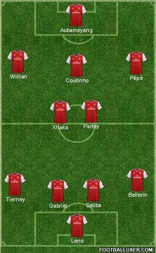 Arsenal Formation 2020