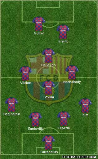F.C. Barcelona Formation 2020