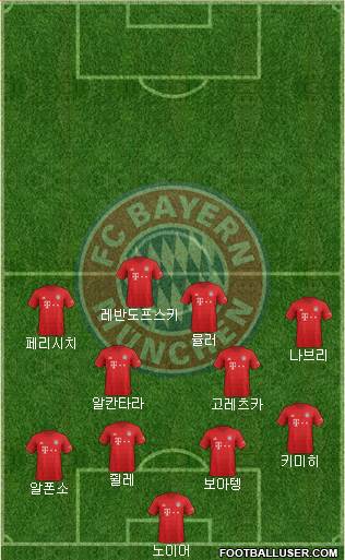 FC Bayern München Formation 2020