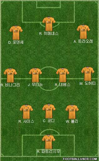 Wolverhampton Wanderers Formation 2020