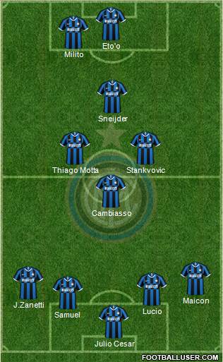 F.C. Internazionale Formation 2020