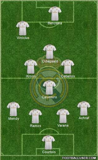 Real Madrid C.F. Formation 2020