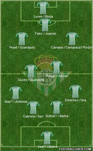 Real Betis B., S.A.D. Formation 2020