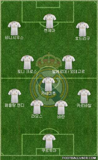 Real Madrid C.F. Formation 2020