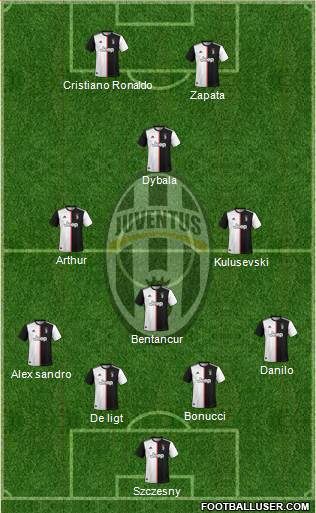 Juventus Formation 2020